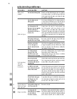 Preview for 18 page of mabe MCL1540EEBBX Use And Care Manual