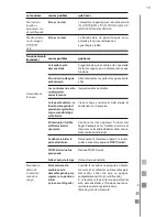 Preview for 19 page of mabe MCL1540EEBBX Use And Care Manual