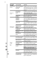 Preview for 20 page of mabe MCL1540EEBBX Use And Care Manual