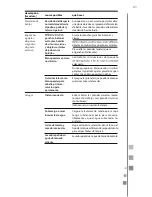 Preview for 21 page of mabe MCL1540EEBBX Use And Care Manual