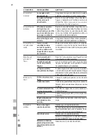 Preview for 22 page of mabe MCL1540EEBBX Use And Care Manual