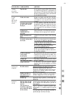 Preview for 23 page of mabe MCL1540EEBBX Use And Care Manual