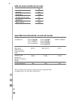 Preview for 24 page of mabe MCL1540EEBBX Use And Care Manual