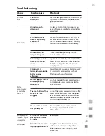 Preview for 41 page of mabe MCL1540EEBBX Use And Care Manual