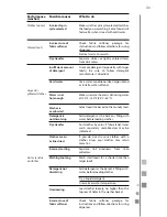 Preview for 43 page of mabe MCL1540EEBBX Use And Care Manual