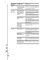 Preview for 44 page of mabe MCL1540EEBBX Use And Care Manual