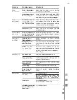 Preview for 45 page of mabe MCL1540EEBBX Use And Care Manual