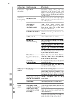 Preview for 46 page of mabe MCL1540EEBBX Use And Care Manual