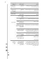 Preview for 64 page of mabe MCL1540EEBBX Use And Care Manual