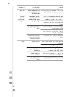 Preview for 66 page of mabe MCL1540EEBBX Use And Care Manual