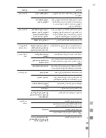 Preview for 67 page of mabe MCL1540EEBBX Use And Care Manual