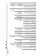 Preview for 68 page of mabe MCL1540EEBBX Use And Care Manual