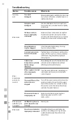 Preview for 46 page of mabe MKTG15GNAWB Use And Care Manual