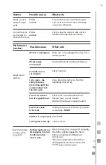 Preview for 47 page of mabe MKTG15GNAWB Use And Care Manual