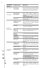 Preview for 48 page of mabe MKTG15GNAWB Use And Care Manual