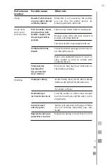 Preview for 49 page of mabe MKTG15GNAWB Use And Care Manual