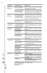 Preview for 50 page of mabe MKTG15GNAWB Use And Care Manual