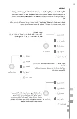 Preview for 65 page of mabe MKTG15GNAWB Use And Care Manual