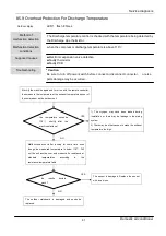 Предварительный просмотр 44 страницы mabe N Series Service Manaul