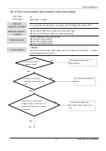 Предварительный просмотр 45 страницы mabe N Series Service Manaul