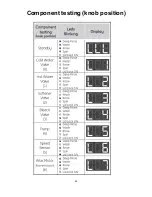 Preview for 49 page of mabe PTAN9150MWW Technical Service Manual