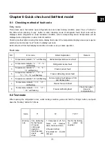 Preview for 22 page of mabe RMB32YLCS0 Service Manual