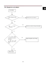 Preview for 27 page of mabe RMB32YLCS0 Service Manual