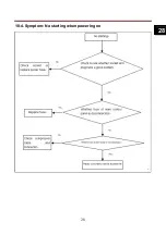 Preview for 29 page of mabe RMB32YLCS0 Service Manual