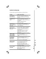 Preview for 30 page of mabe RMC090NESY0 Instruction Manual