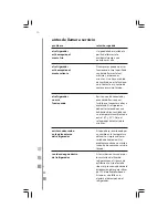 Preview for 14 page of mabe RMF0411YINB0 User Manual