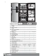 Preview for 7 page of mabe RMM1540Y Use And Care Manual