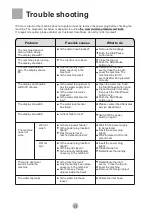 Preview for 16 page of mabe WMA06DXESXS Owner'S Manual