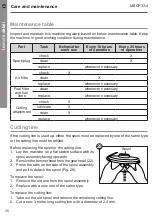 Предварительный просмотр 36 страницы Mac allister MBCP33-4 Manual