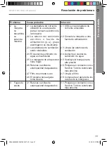 Предварительный просмотр 133 страницы Mac allister MPWP100D-3 Instruction Manual