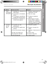 Предварительный просмотр 179 страницы Mac allister MPWP100D-3 Instruction Manual