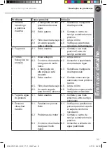 Preview for 149 page of Mac allister MPWP1800-3 Instructions Manual