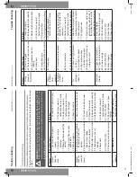 Preview for 21 page of Mac allister MPWP2100-2 Manual