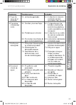 Preview for 121 page of Mac allister MPWP2200 Original Instructions Manual