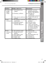 Preview for 205 page of Mac allister MPWP2200 Original Instructions Manual