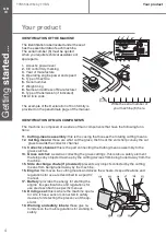 Предварительный просмотр 4 страницы Mac allister Titan TTK550LWM Owner'S Manual