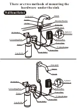 Предварительный просмотр 2 страницы Mac Faucets PYOS-1105 Installation Manual