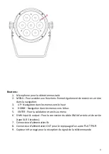 Preview for 4 page of Mac Mah FLAT PAR 7 x 12W 6in1 User Manual