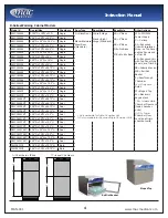 Предварительный просмотр 4 страницы Mac Medical D Series Installation Operation & Maintenance