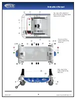 Предварительный просмотр 6 страницы Mac Medical PT1001 Instruction Manual