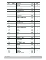 Preview for 5 page of MAC TOOLS 5000LM Pro SPOT Operation And Maintenance Manual