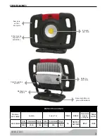 Preview for 15 page of MAC TOOLS 5000LM Pro SPOT Operation And Maintenance Manual