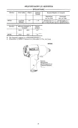 Preview for 66 page of MAC TOOLS AW7500 Instructions Manual