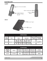 Preview for 10 page of MAC TOOLS MHL600 Operation And Maintenance Manual