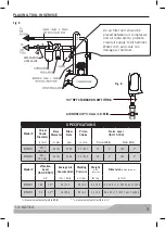 Preview for 9 page of MAC TOOLS MPH1931 Operation And Maintenance Manual