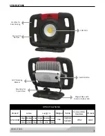 Preview for 3 page of MAC TOOLS SPL5000M Operation And Maintenance Manual